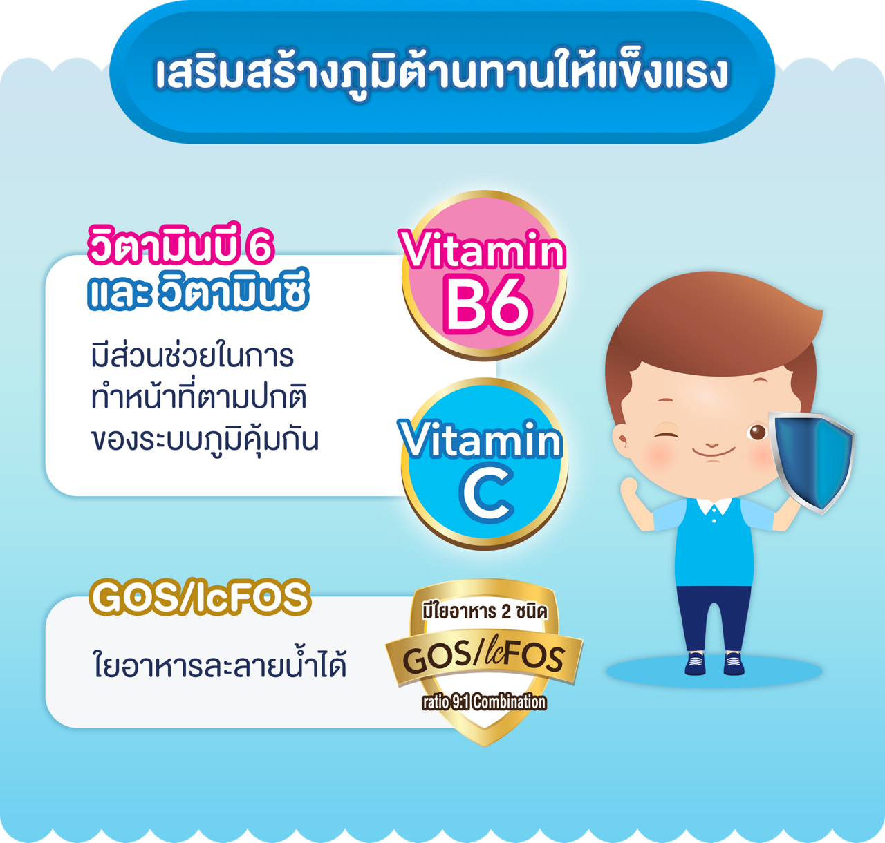 สารอาหาร นมกล่อง hi-q uht สูตร 3 start gos/lcfos
