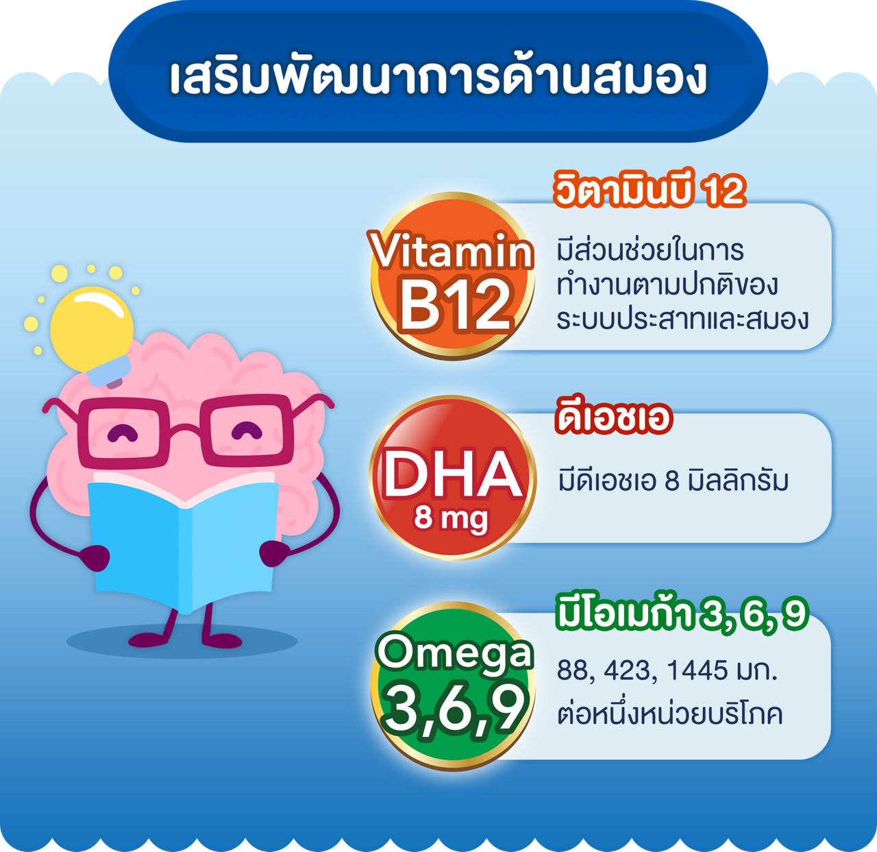 สารอาหาร นมกล่อง hi-q uht สูตร 4 explorer วิตามินบี 12 DHA omega 3 6 9