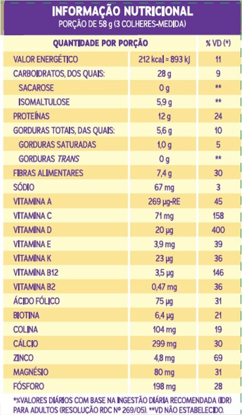 Diasip Informacoes Nutricionais