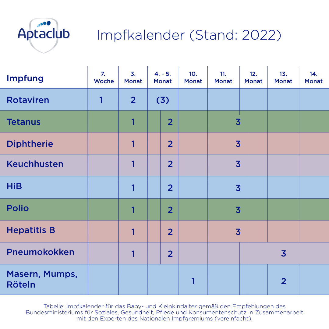 Impfkalender 2022 Österreich