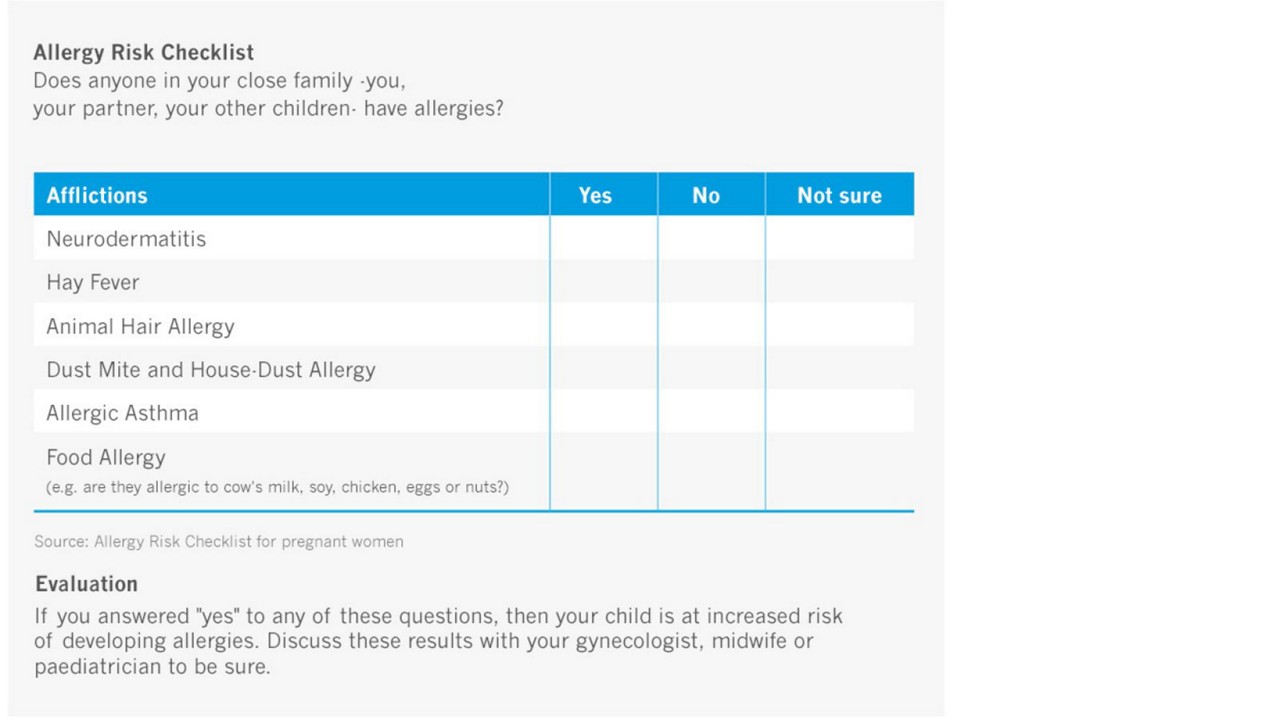 Allergy risk checklist