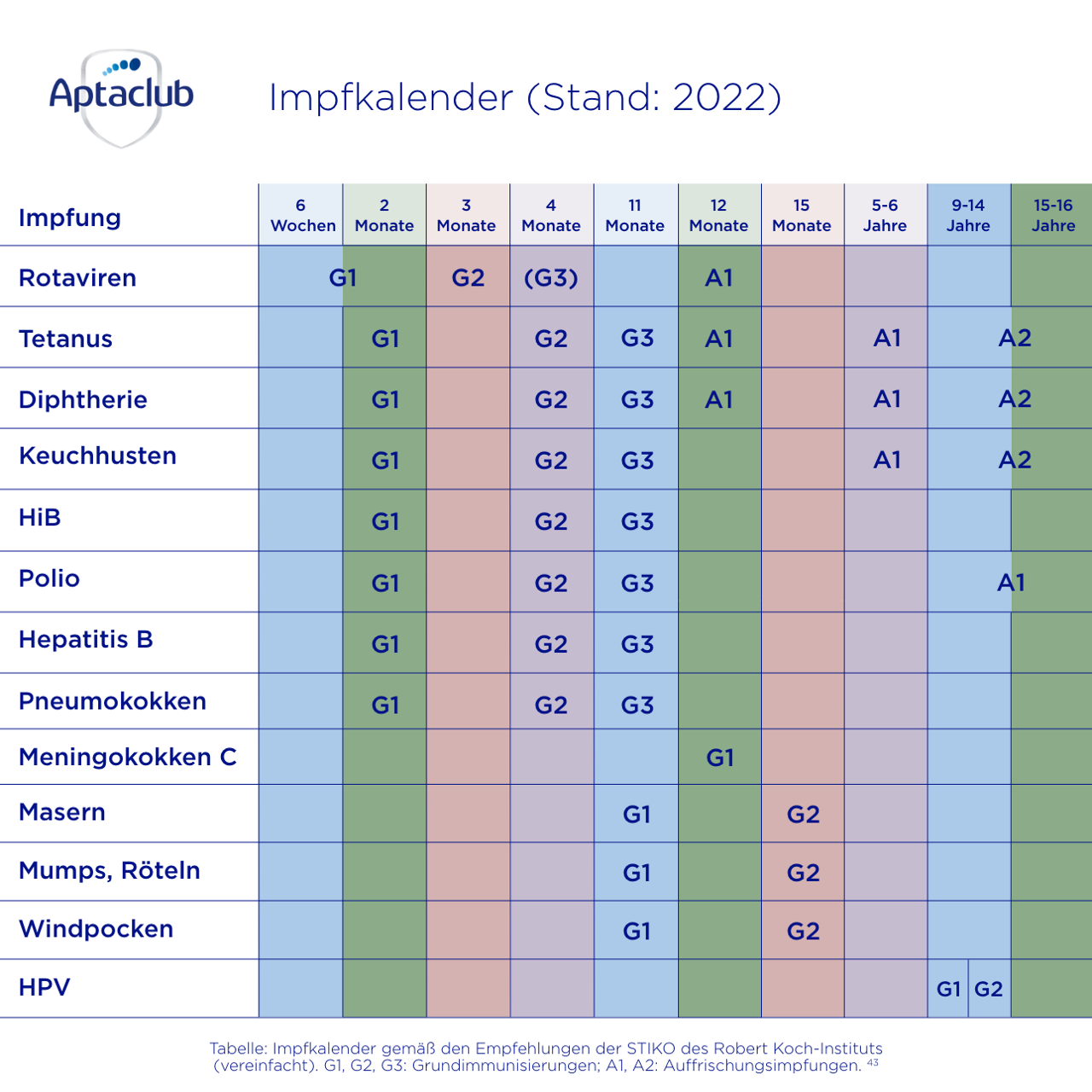 aptaclub-de-impfkalender-2022.png