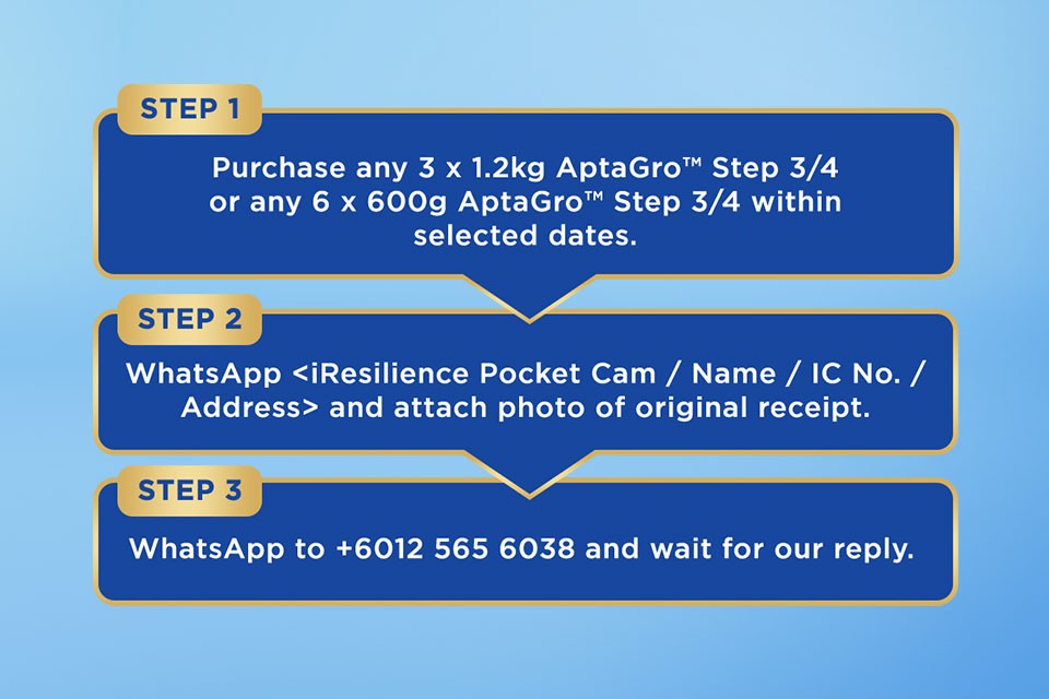 AptaGro NCP brands step