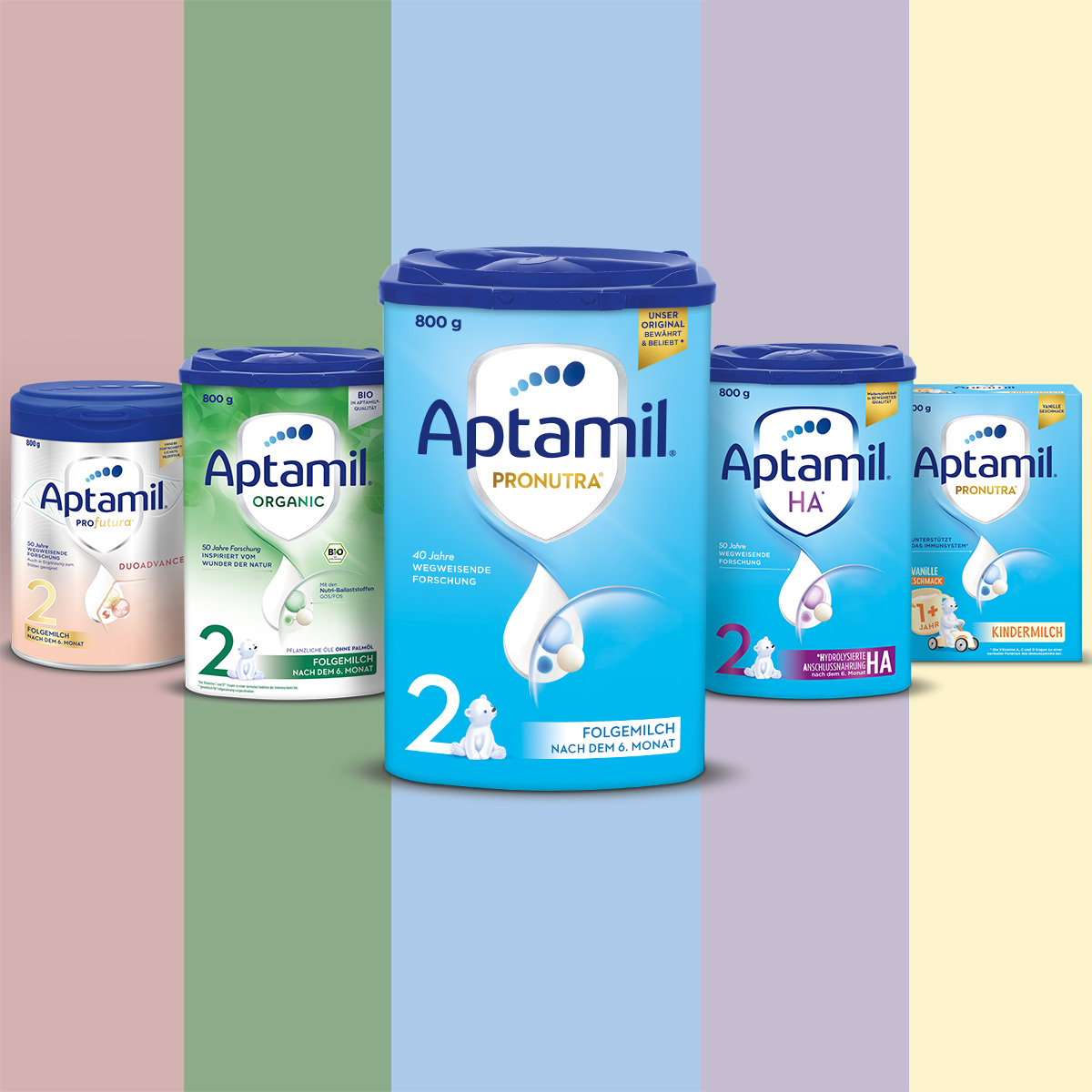 Aptamil Produkte Vergleich 
