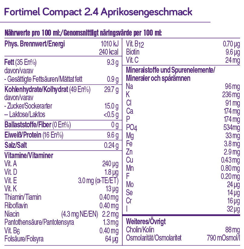 Fortimel Compact 2.4 Aprikosengeschmack Nährwerte