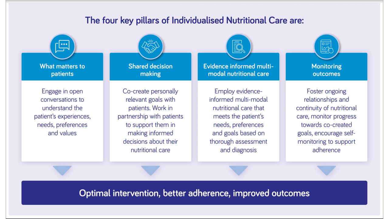 individualising-nutritional-care-16-9
