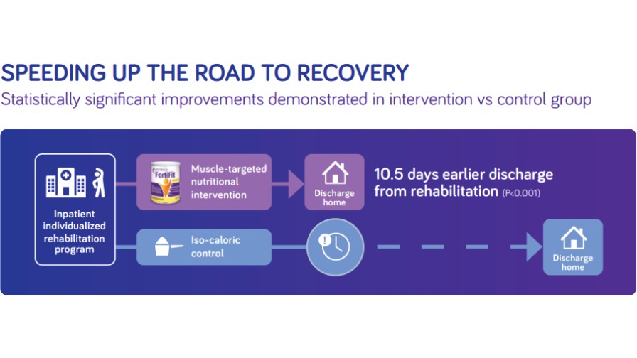 infographic_road-to-recovery.