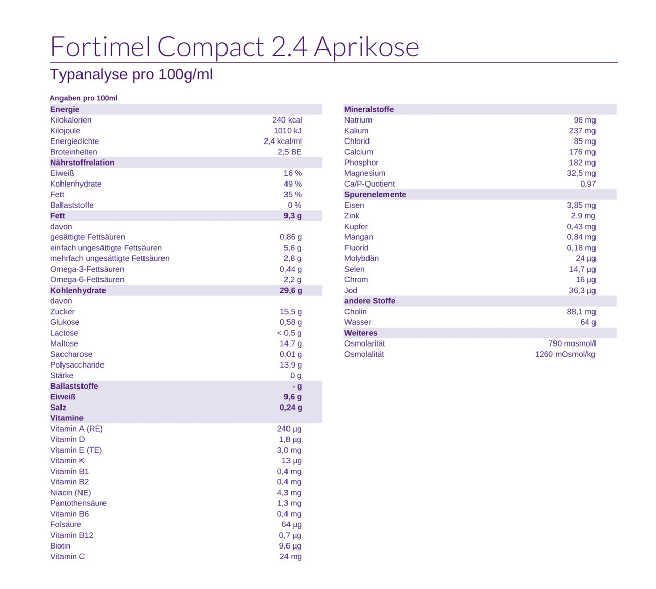 Fortimel Compact 2.4 Aprikosengeschmack Nährwerte