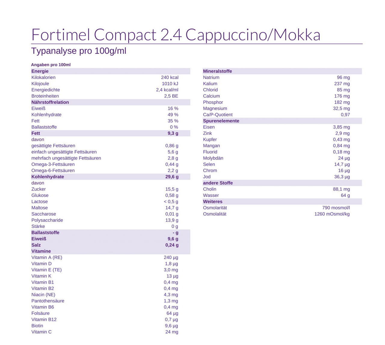 Fortimel Compact 2.4 Cappuccino Nährwerte