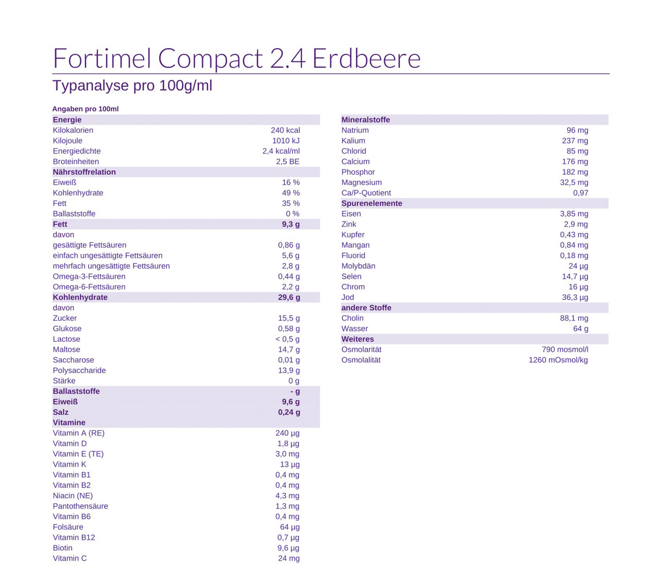 Fortimel Compact 2.4 Erdbeergeschmack Nährwerte