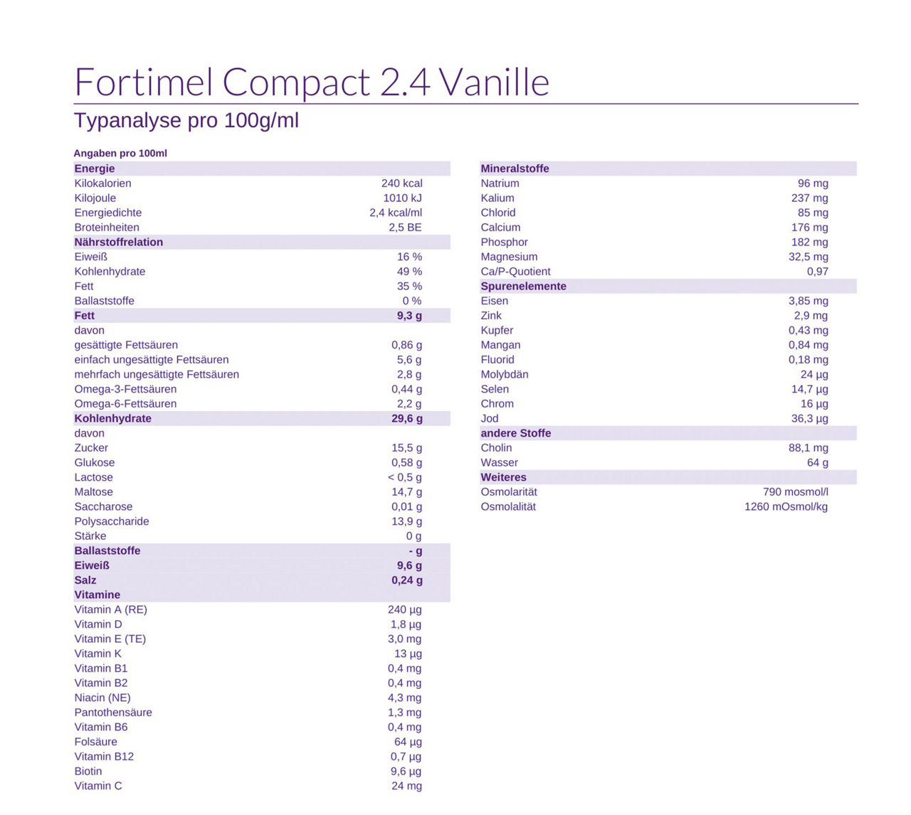Fortimel Compact 2.4 Vanillegeschmack Nährwerte