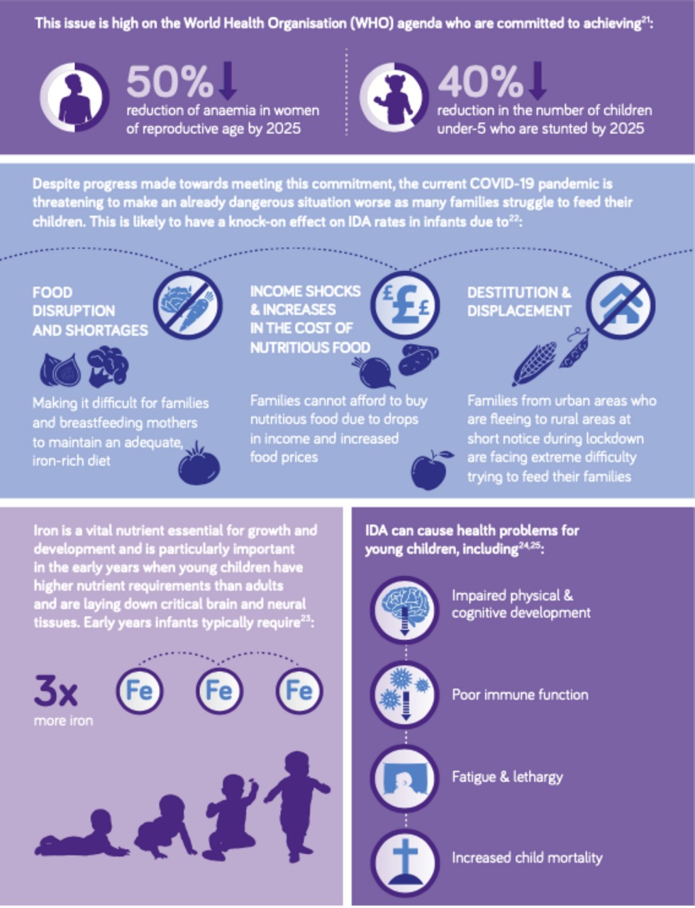 Nutricia COVID-19 iron deficiency infographic 2 new