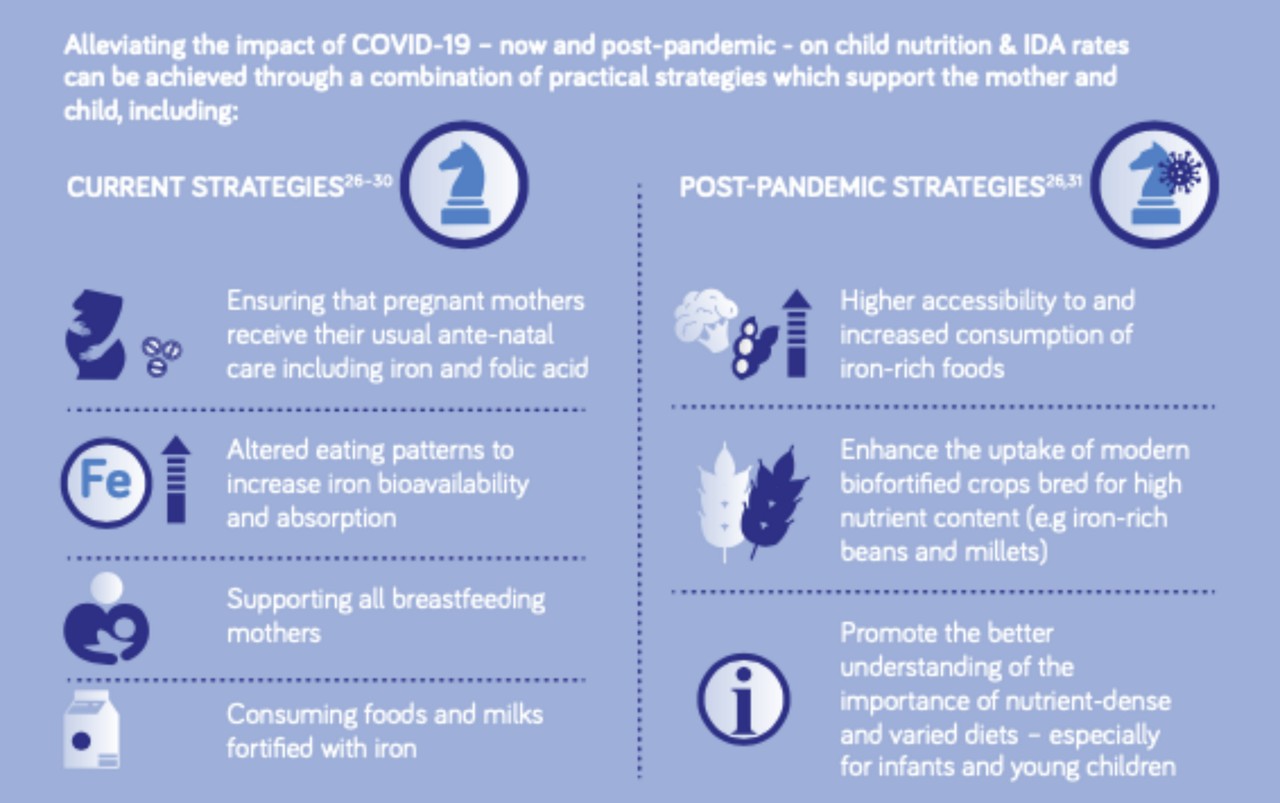 Nutricia COVID-19 iron deficiency infographic 3 new