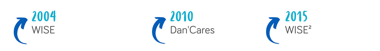 frise historique Danone santé et sécurité