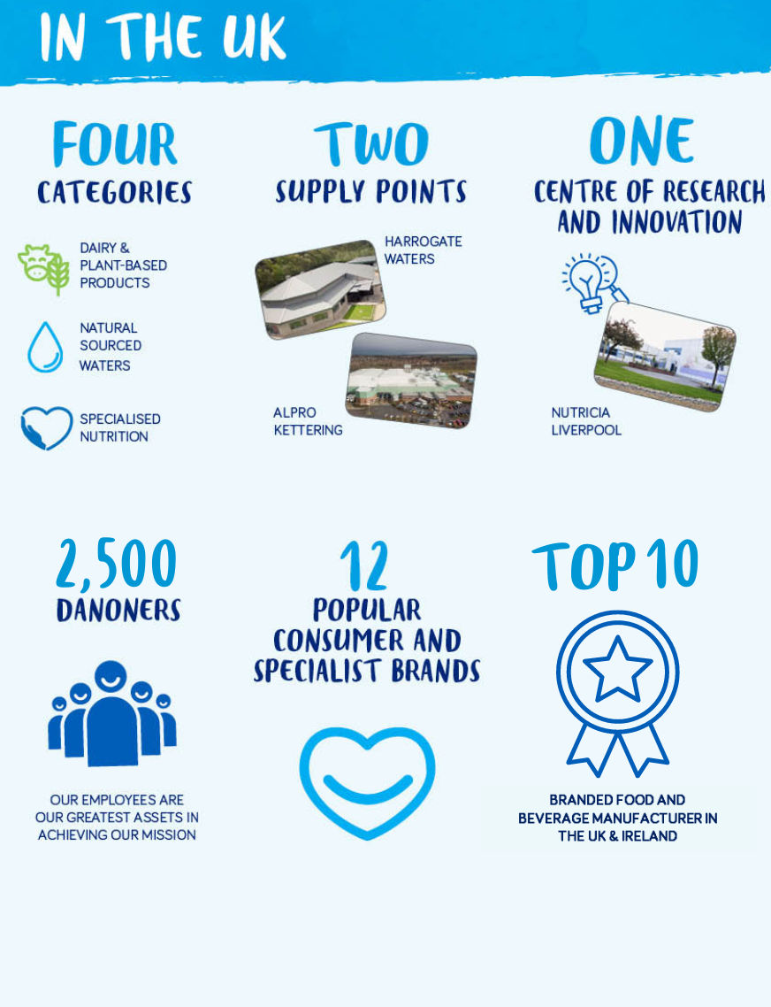 Danone at a Glance in the UK Graphic