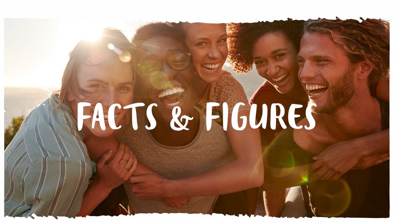 Facts and Figures