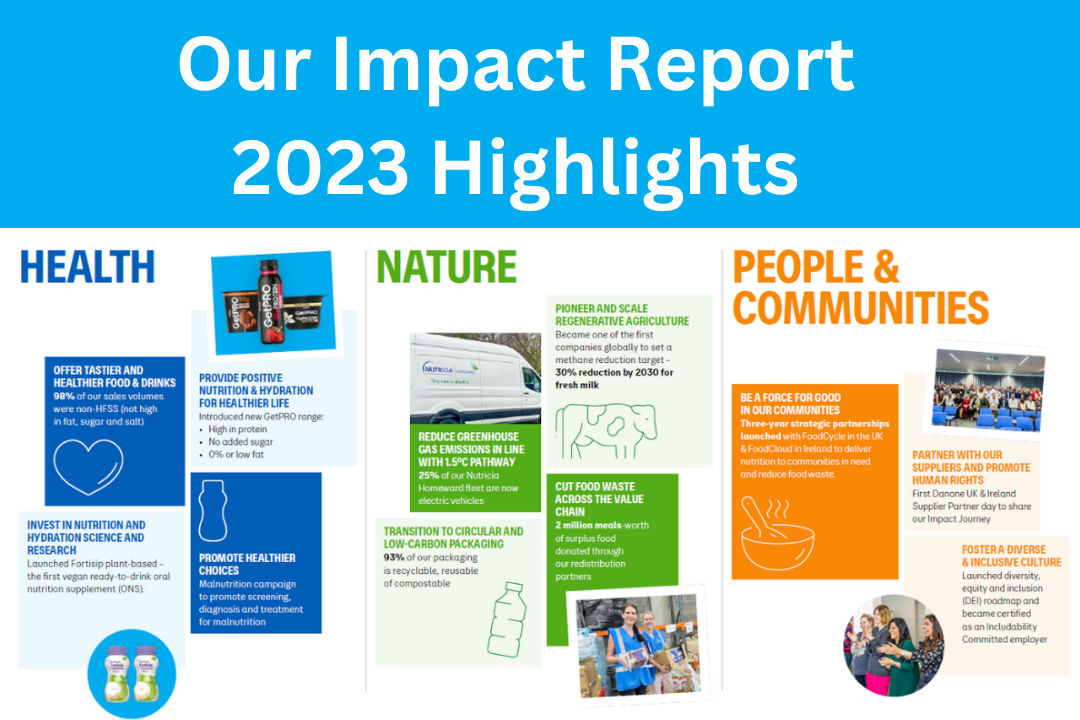 Our Impact Report: Why Transparent Reporting is So Important