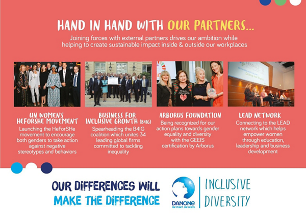 Inclusive Diversity at Danone - Goals 2030 with our Partners_fr