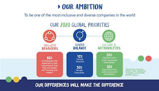 Diversité Inclusive chez Danone - Goals 2030 - L'ambition de Danone