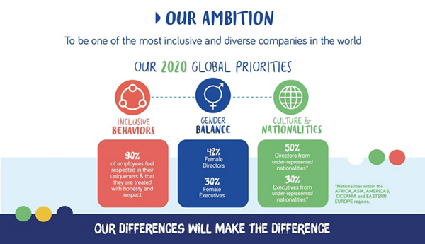 Inclusive Diversity at Danone - Goals 2030 - Danone ambition_fr