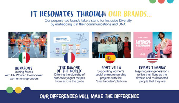 Inclusive Diversity at Danone - Goals 2030  - Brands