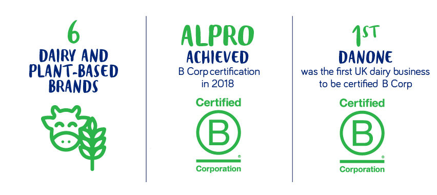 Dairy and Plant Based  Strategy and Key Figures graphic uk