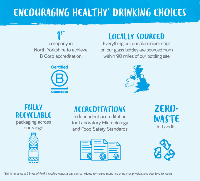 harrogate infographic