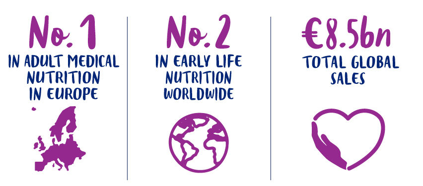 Strategy infographic