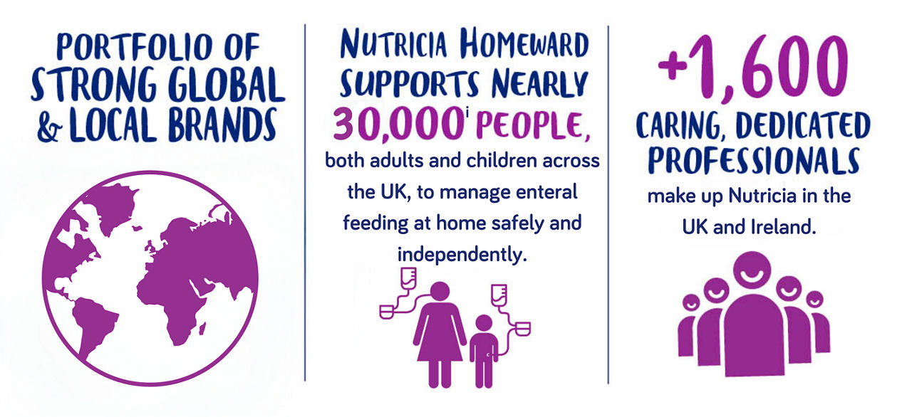 Nutricia Infographic UK