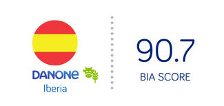 Lien vers la page Iberia, EDP, Danone du site B Corp - Score BIA 90.7