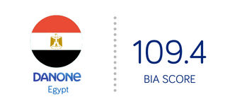ien vers la page Egypte, Danone du site B Corp - Score BIA 109.4
