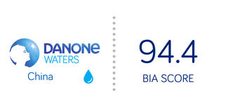 Lien vers la page Waters Chine du site web B Corp