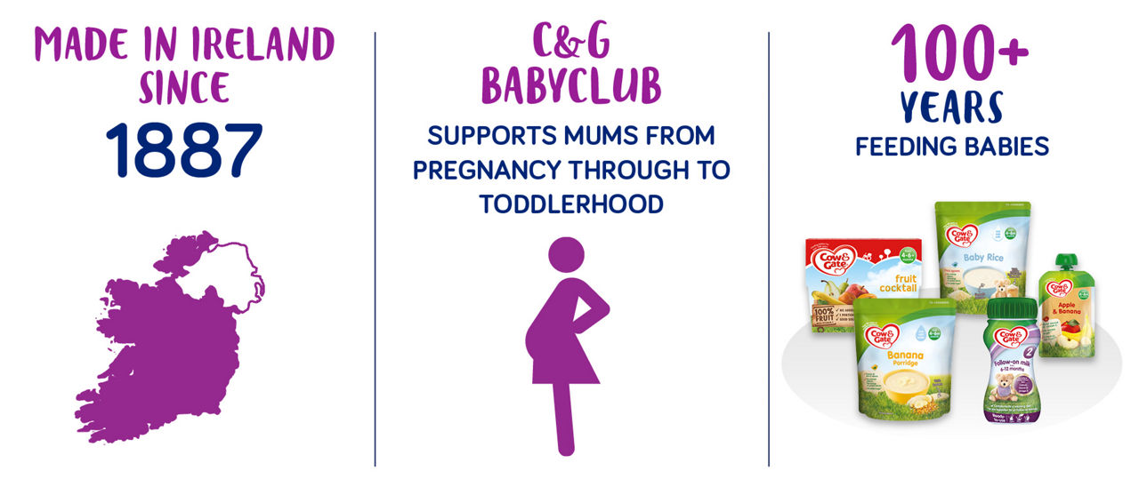 Cow & Gate Infographic