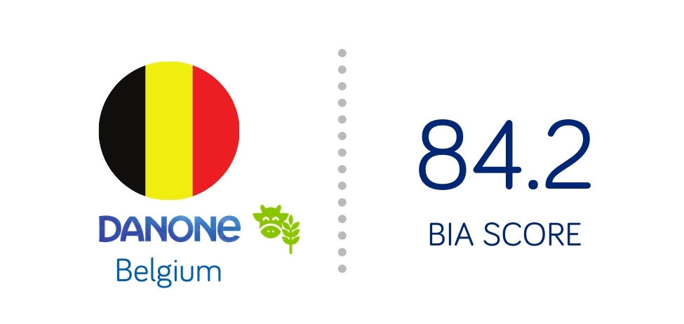 Lien vers la page Belgique, EDP, Danone du site B Corp - Score BIA 84.2