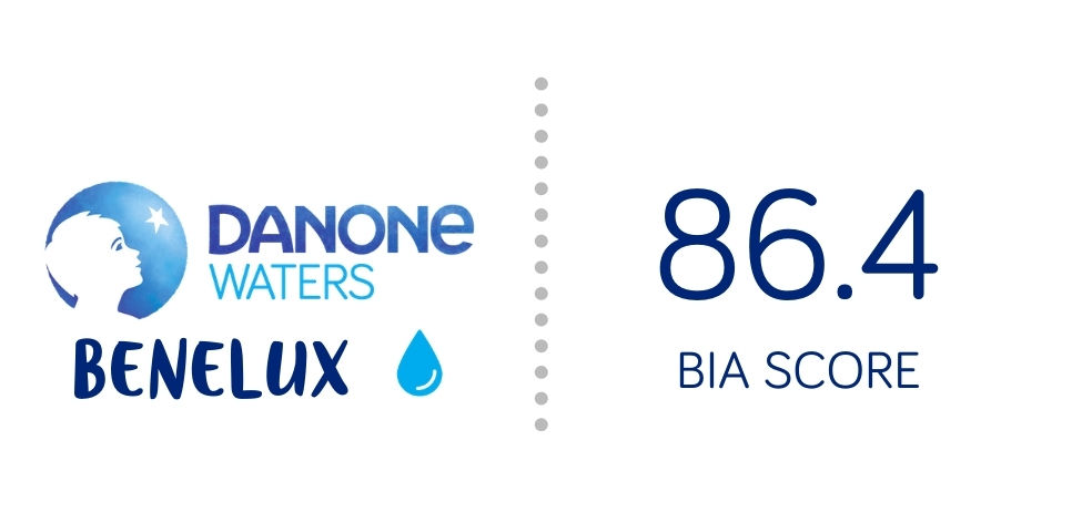 Lien vers la page Benelux, Waters, Danone du site B Corp - Score BIA 86.4