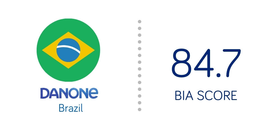 ien vers la page Brésil, Danone du site B Corp - Score BIA 84.7