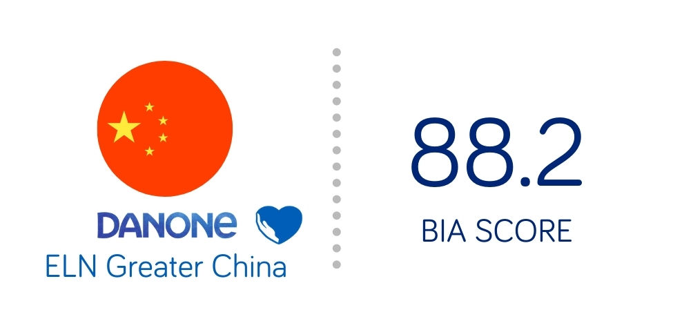 Lien vers la page Chine, SN, Danone du site B Corp - Score BIA 88.2
