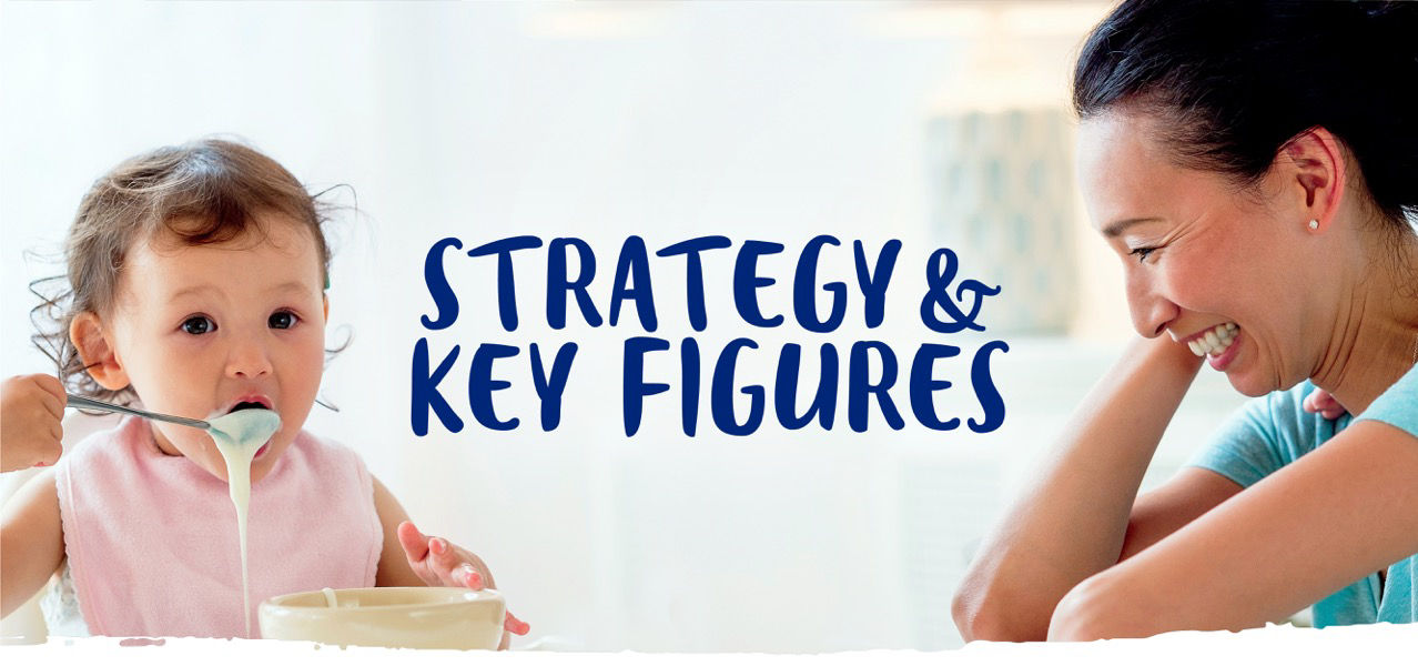 Strategy & Key Figures