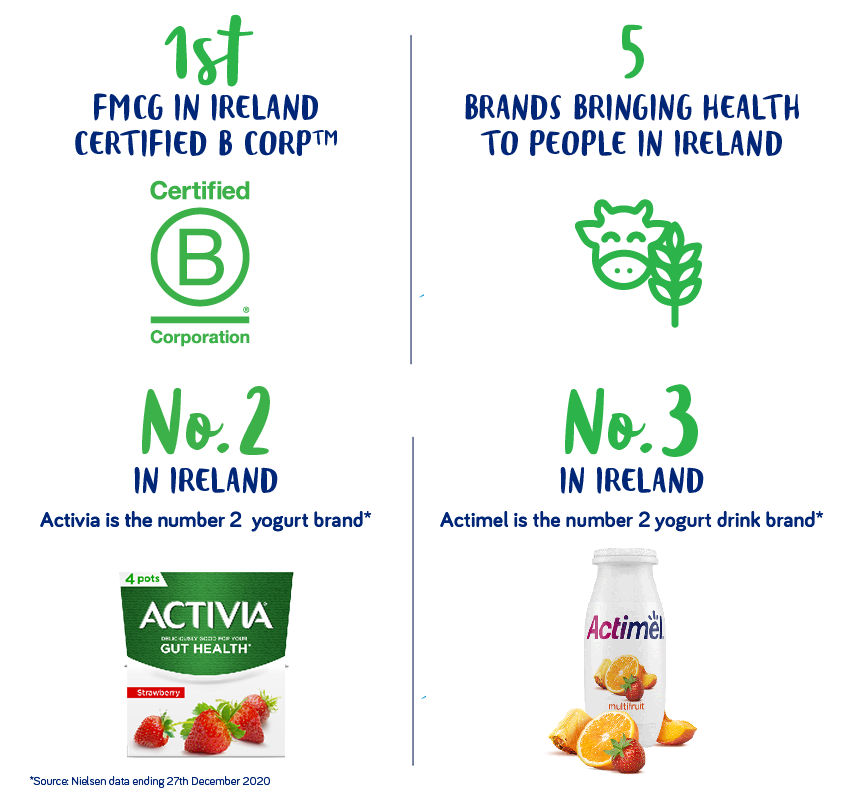 EDP Strategy and Key Figures graphic ireland