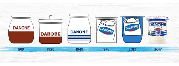 Danone Evolution history of Yogurt