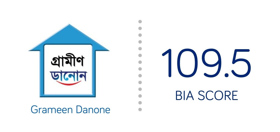 ien vers la page Grameen, Danone du site B Corp - Score BIA 109.5