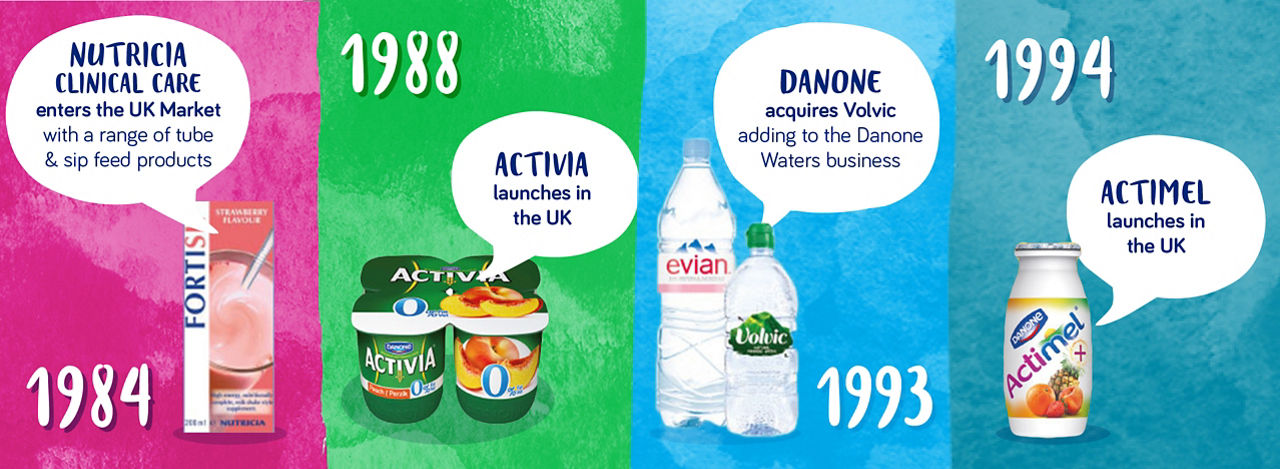 Danone carousel image 05