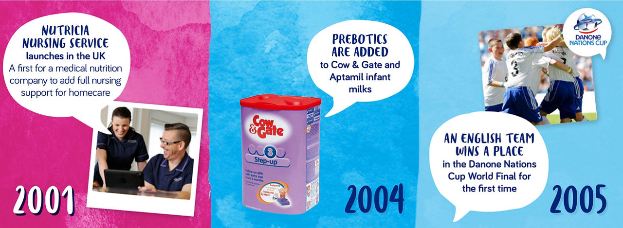 Danone carousel image 08