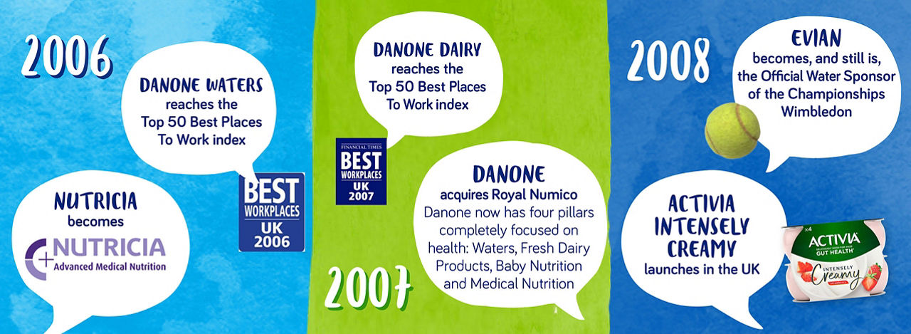 Danone carousel image 09