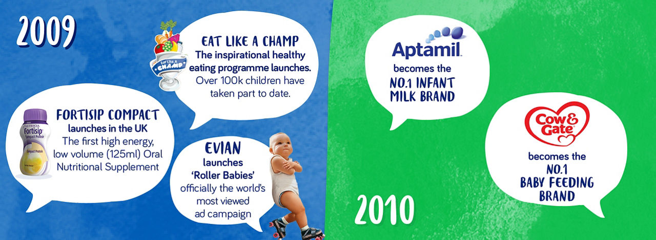 Danone carousel image 10