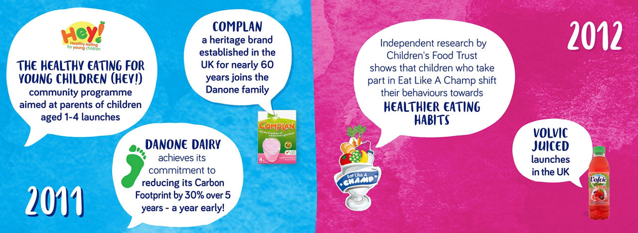 Danone carousel image 11