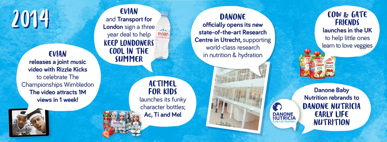 Danone carousel image 13