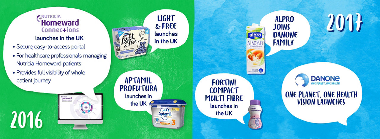 Danone carousel image 15