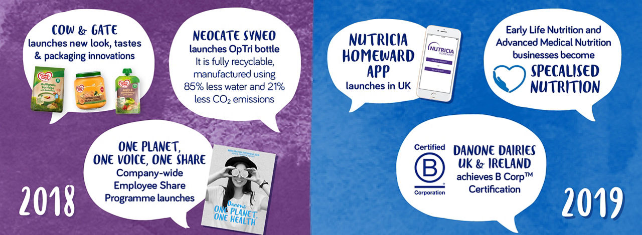 Danone carousel image 16