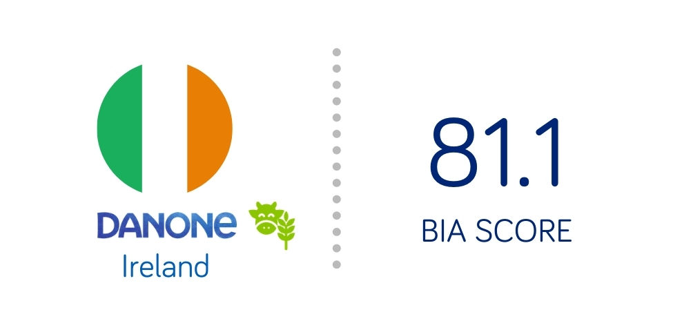 Lien vers la page Irlande, EDP, Danone du site B Corp - Score BIA 81.1